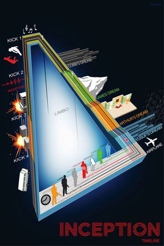 Inception infographic - Kicks