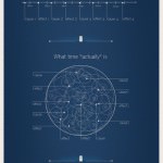 Sof Andrades Wibbly Wobbly Doctor Who print