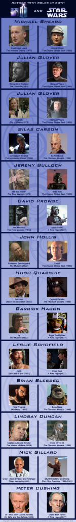 Countdown To Doctor Who: Actors With Roles In Both 'Doctor Who' And 'Star Wars' [Infographic]