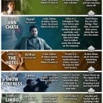 Inception infographic - Levels