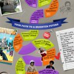 Community Board Game