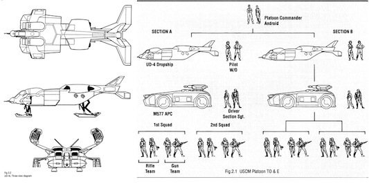 Aliens Colonial Marines Technical Manual