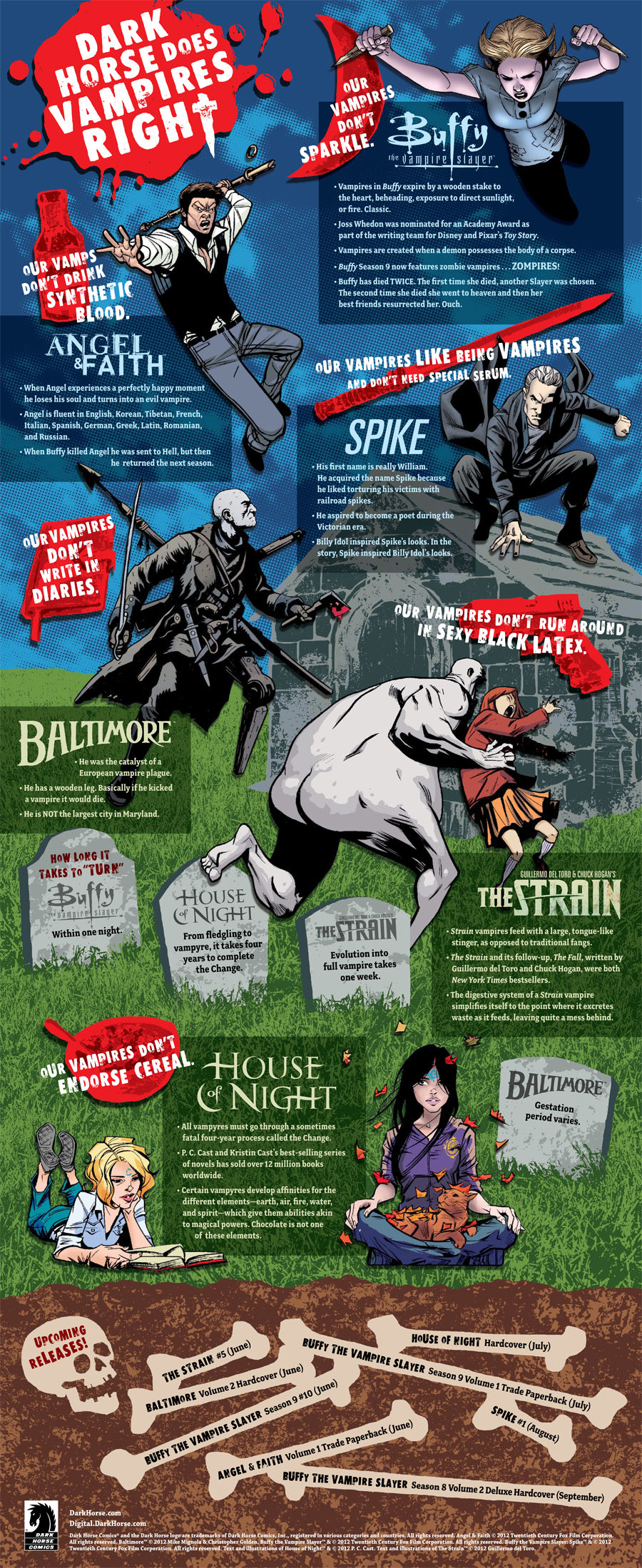Infographic Dark Horse Does Vampires Right