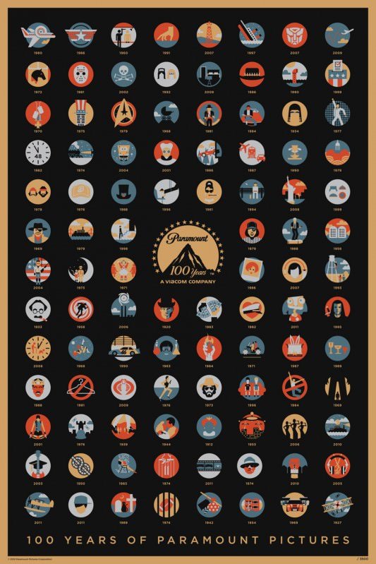Paramount Pictures 100th Anniversary Poster