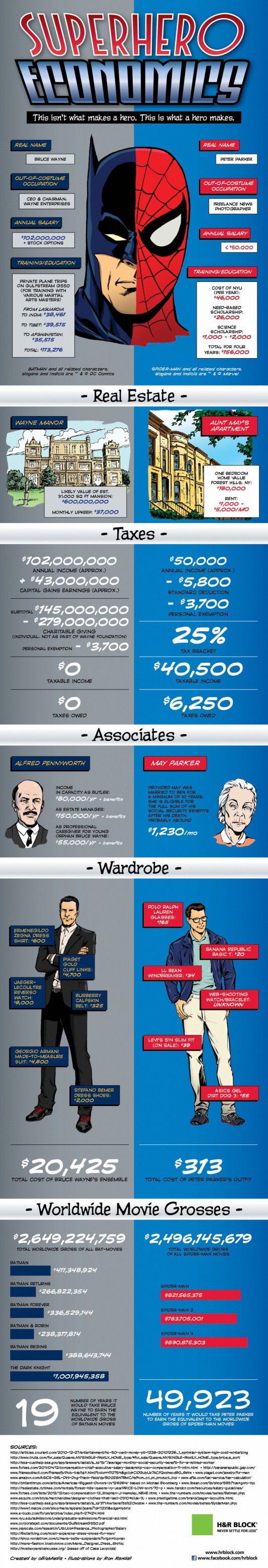 Superhero Economics Infographic