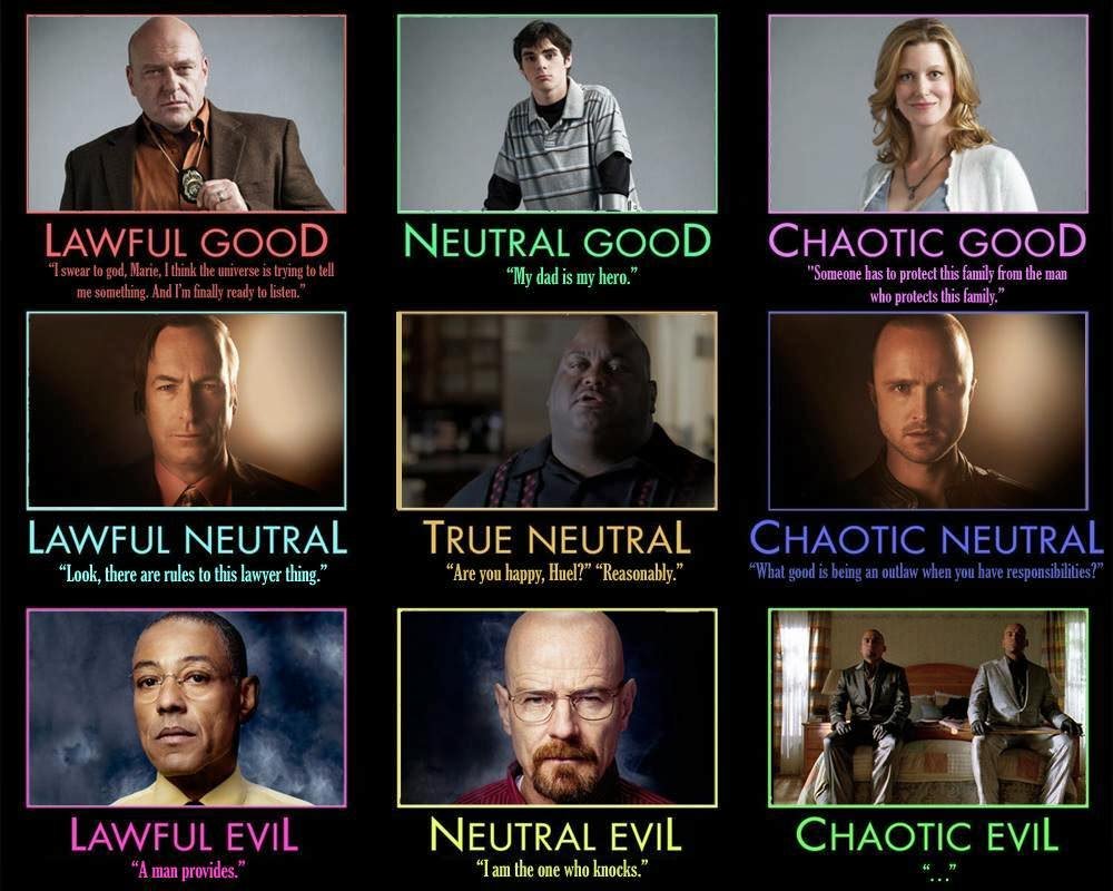 Universal Assessment Chart Breaking Bad