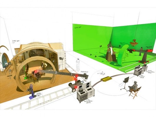 The Hobbit An Unexpected Journey Slave Motion Control camera set up