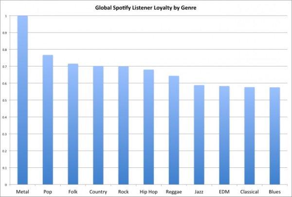 Spotify Global Chart