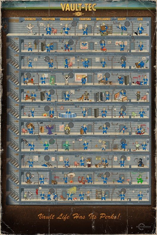 Fallout 4 Perk Poster
